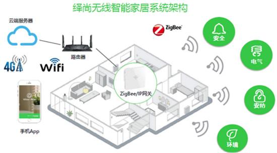 創(chuàng)新無處不在 施耐德電氣智能家居給家無限安心